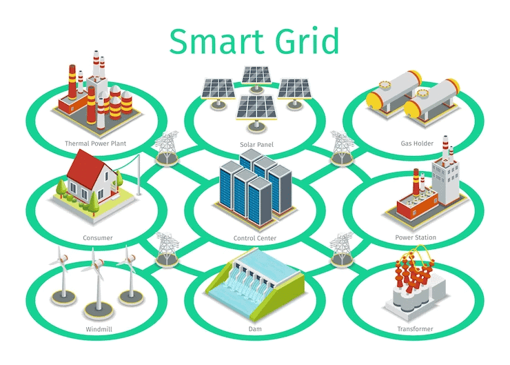 smart grid