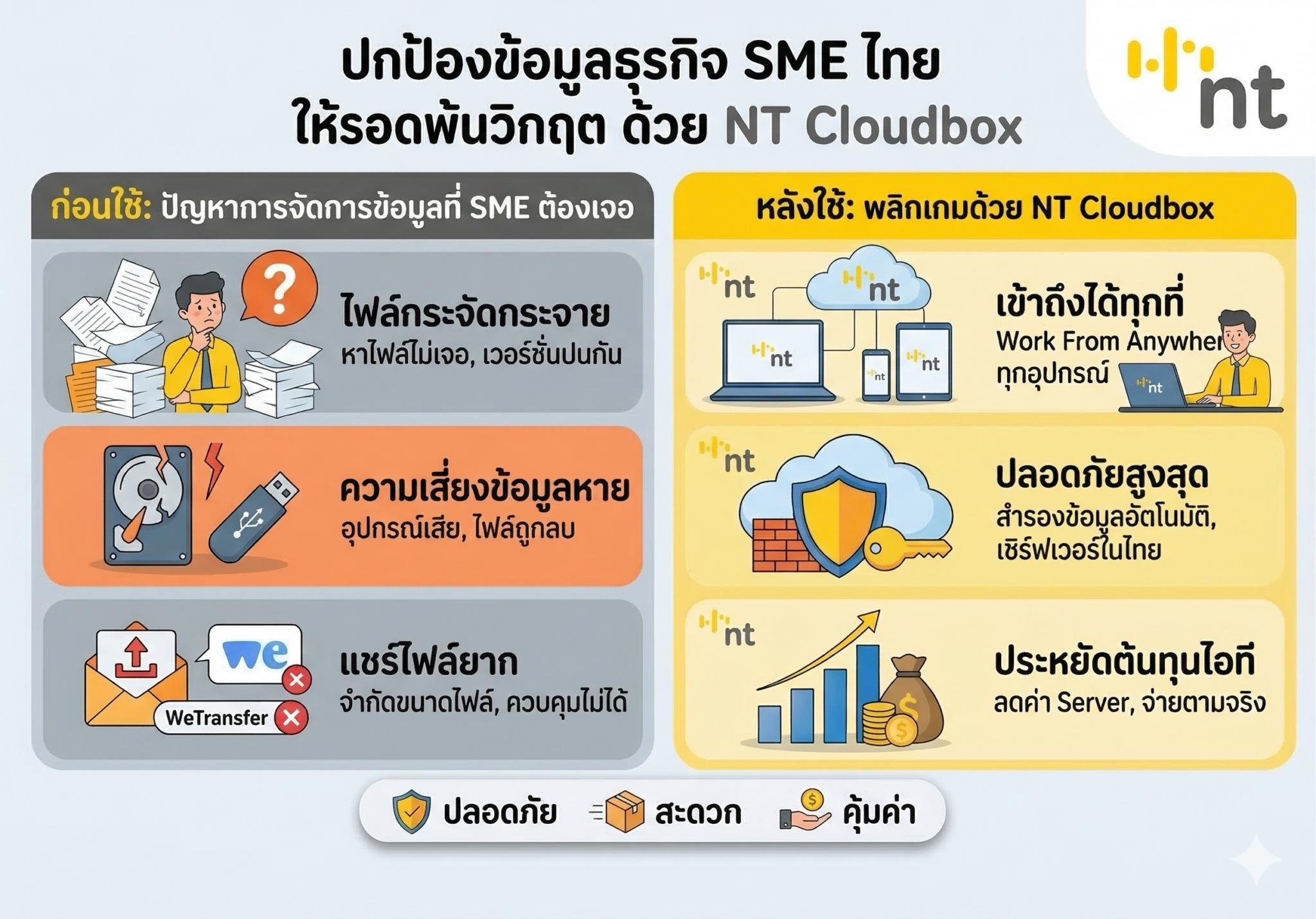 NT Cloudbox โซลูชันเก็บข้อมูลบน Cloud ที่ตอบโจทย์ทุกธุรกิจ พลิกโฉมการ ...